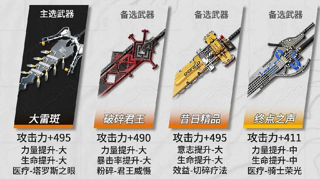 《明日方舟終末地》常駐六星武器推薦 《明日方舟終末地》常駐六星武器推薦