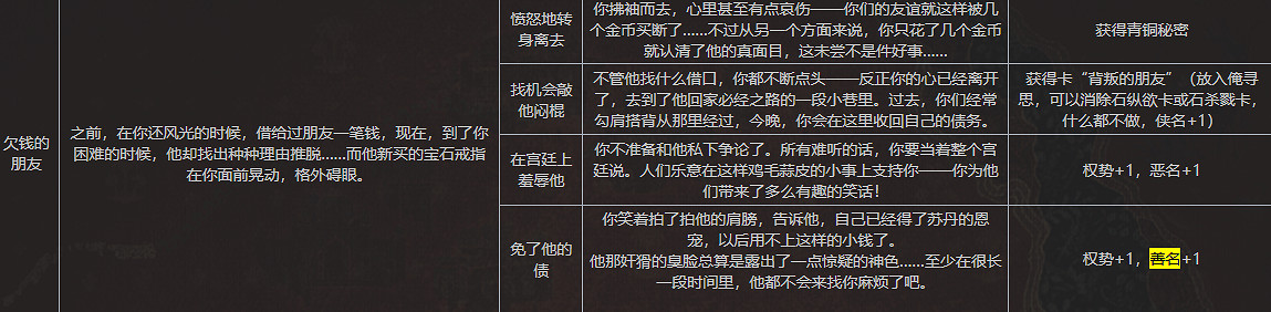 《蘇丹的遊戲》全善名事件內容一覽