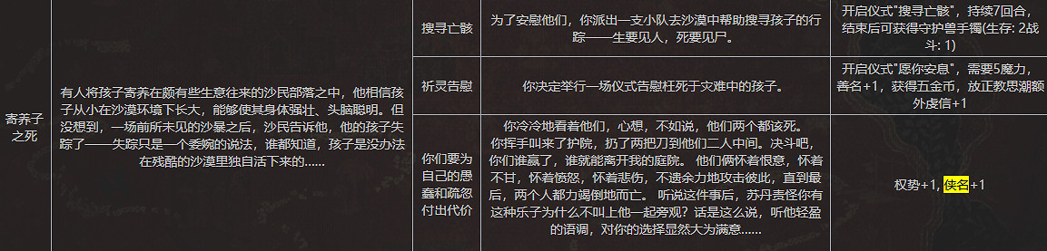 《蘇丹的遊戲》全俠義事件內容一覽