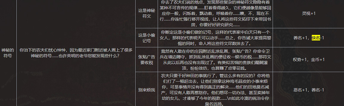 《蘇丹的遊戲》全俠義事件內容一覽