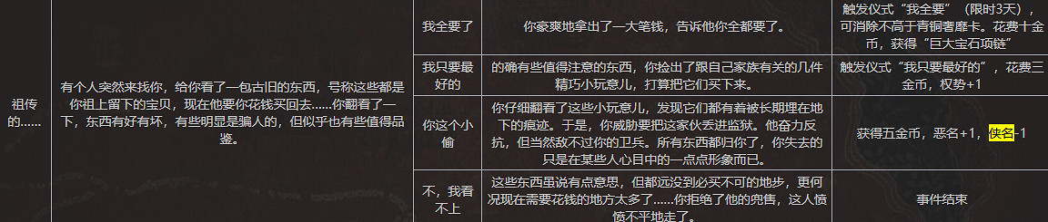 《蘇丹的遊戲》全俠義事件內容一覽