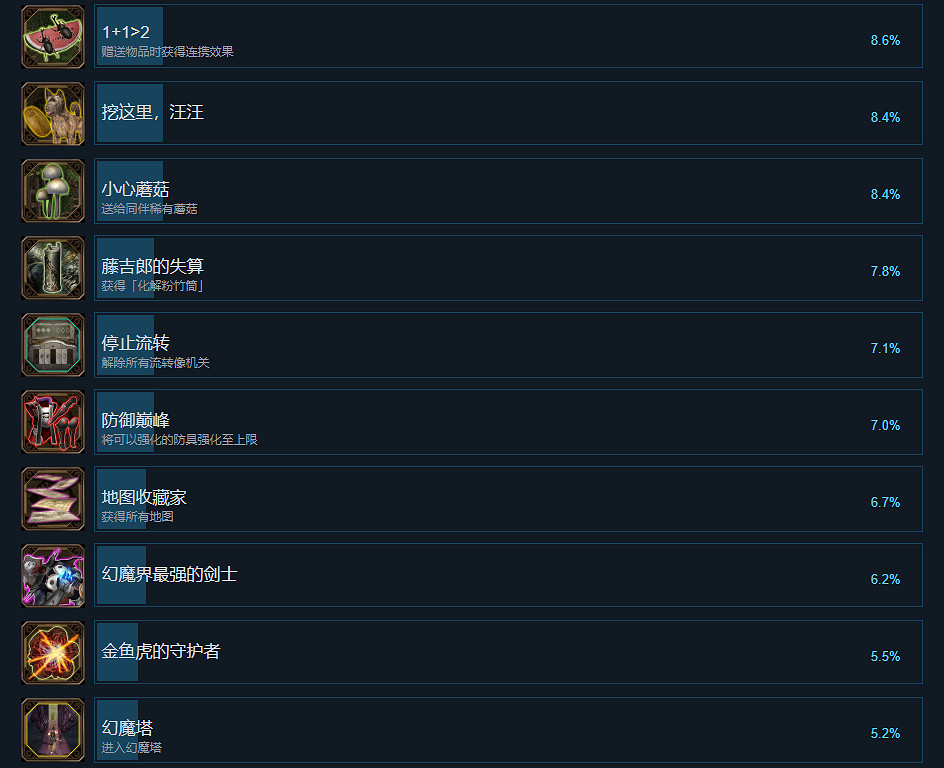 《鬼武者2重製版》全成就一覽 《鬼武者2重製版》全成就一覽