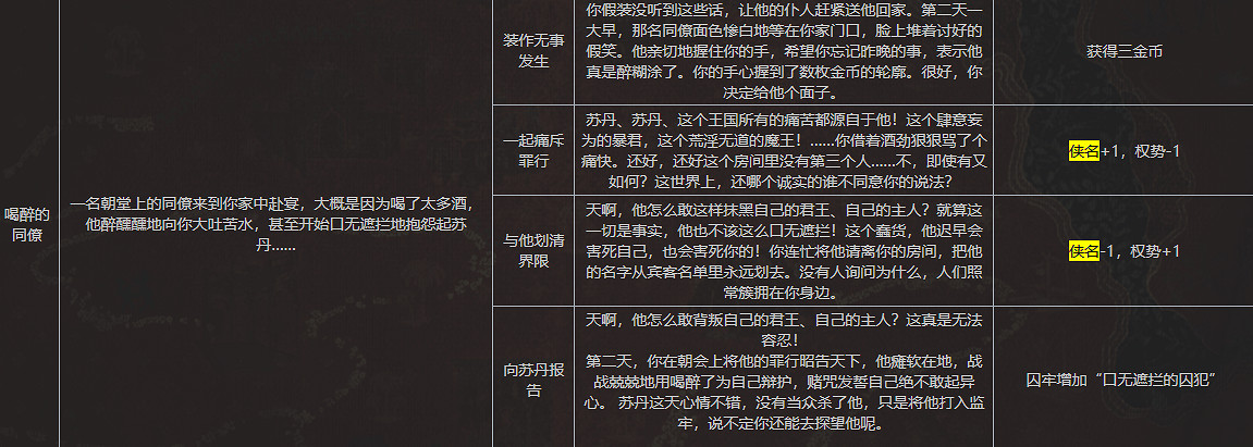 《蘇丹的遊戲》全俠義事件內容一覽