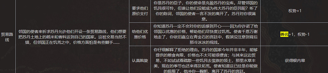 《蘇丹的遊戲》全善名事件內容一覽