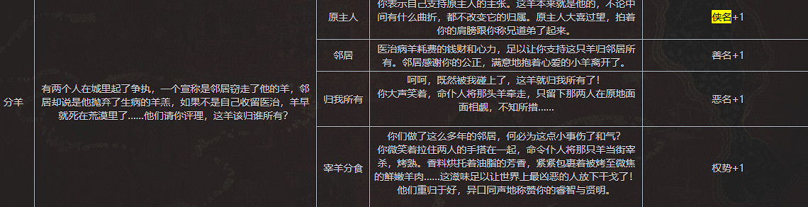 《蘇丹的遊戲》全俠義事件內容一覽