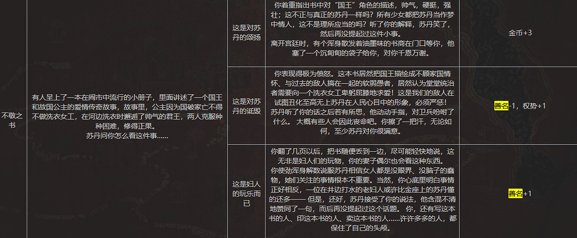 《蘇丹的遊戲》全善名事件內容一覽