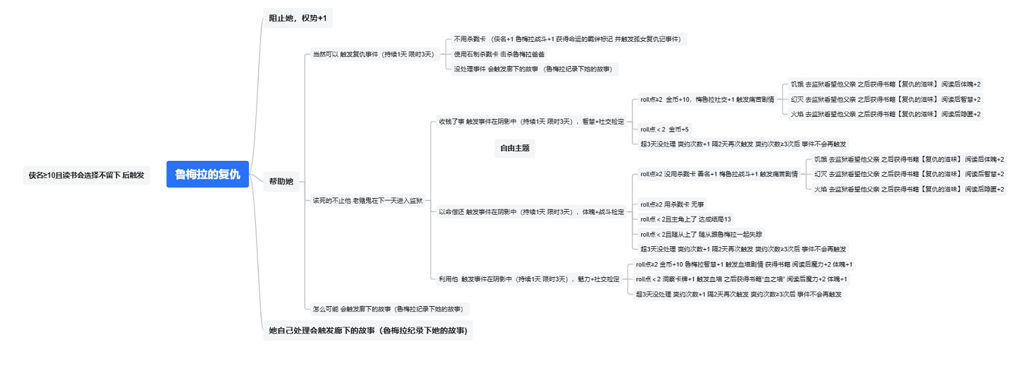 《蘇丹的遊戲》人物事件匯總