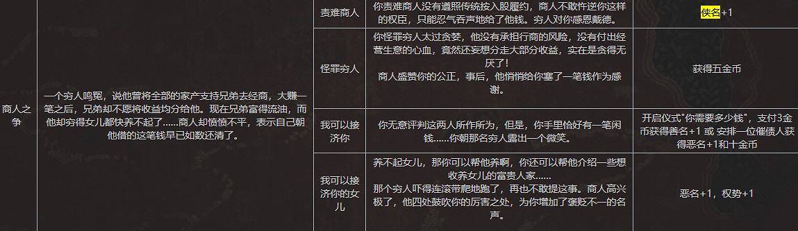 《蘇丹的遊戲》全俠義事件內容一覽