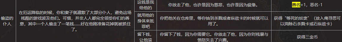 《蘇丹的遊戲》全善名事件內容一覽