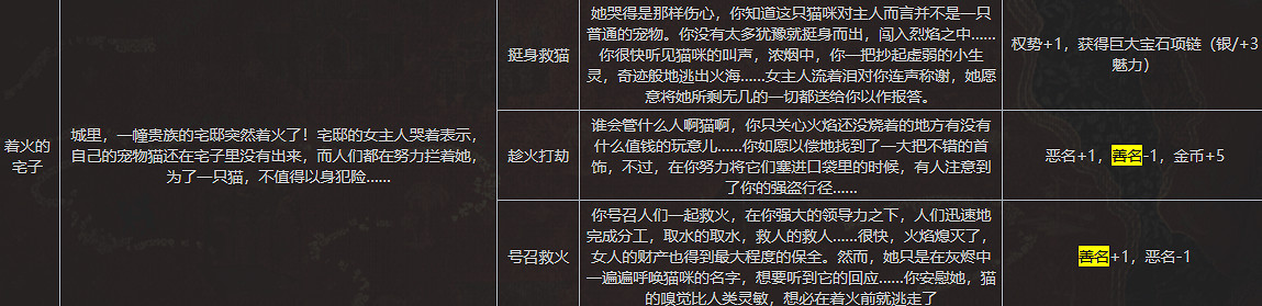 《蘇丹的遊戲》全善名事件內容一覽