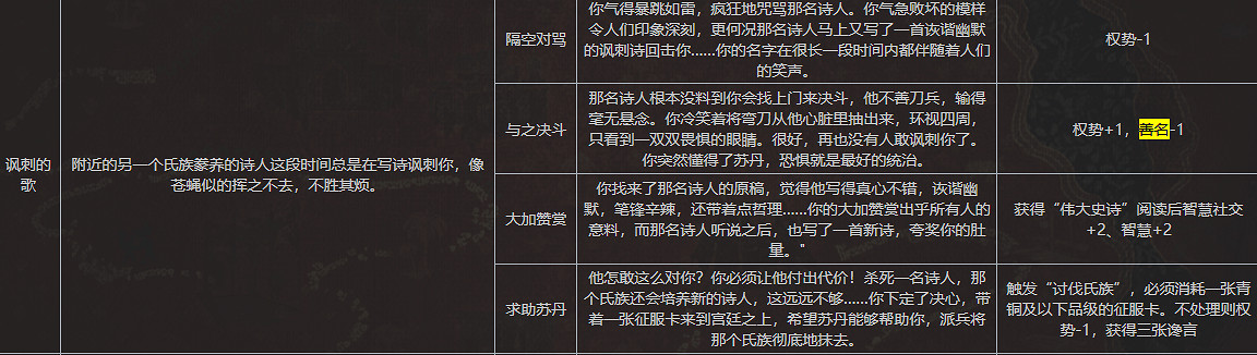 《蘇丹的遊戲》全善名事件內容一覽