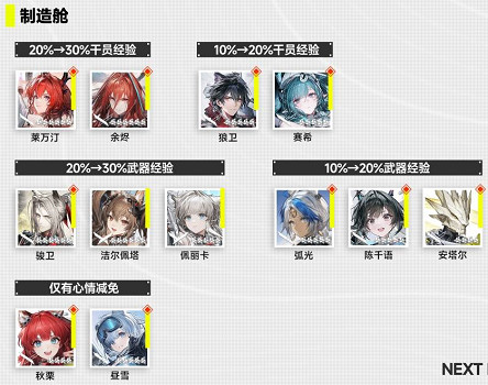 《明日方舟終末地》帝江號各艙室幹員推薦