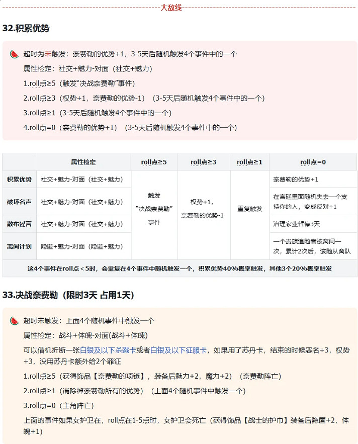 《蘇丹的遊戲》奈費勒要不要殺情況介紹