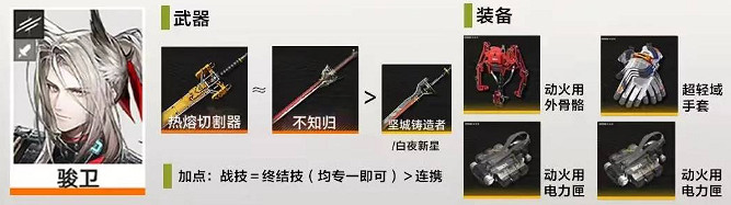 《明日方舟終末地》頂配物理隊分享