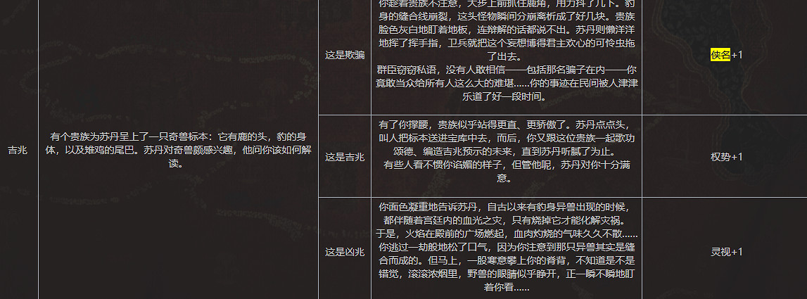 《蘇丹的遊戲》全俠義事件內容一覽