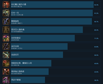 《鬼武者2重製版》全成就一覽