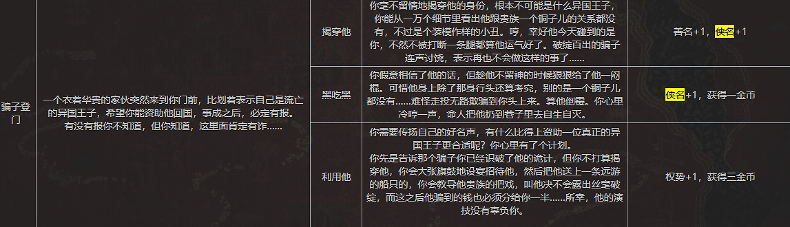 《蘇丹的遊戲》全俠義事件內容一覽