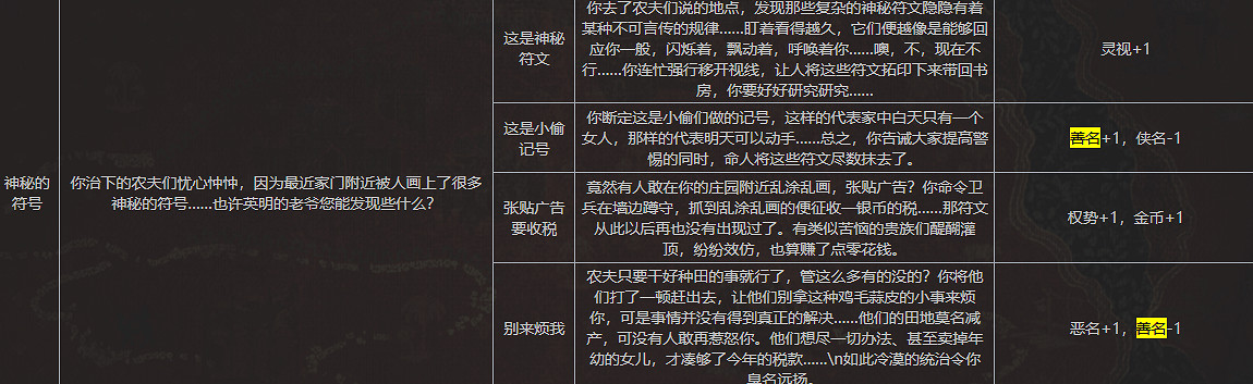 《蘇丹的遊戲》全善名事件內容一覽