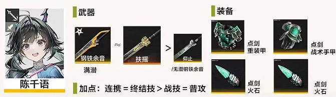 《明日方舟終末地》頂配物理隊分享