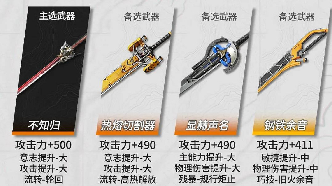 《明日方舟終末地》常駐六星武器推薦 《明日方舟終末地》常駐六星武器推薦