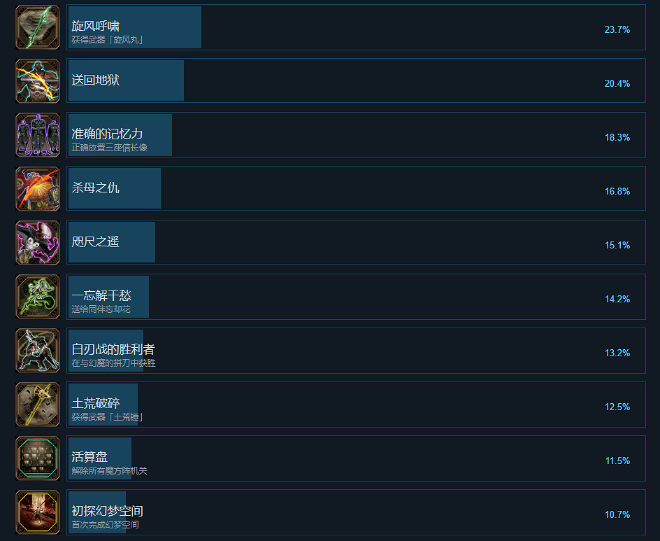 《鬼武者2重製版》全成就一覽 《鬼武者2重製版》全成就一覽