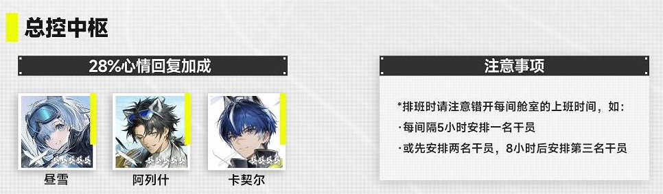 《明日方舟終末地》帝江號各艙室幹員推薦