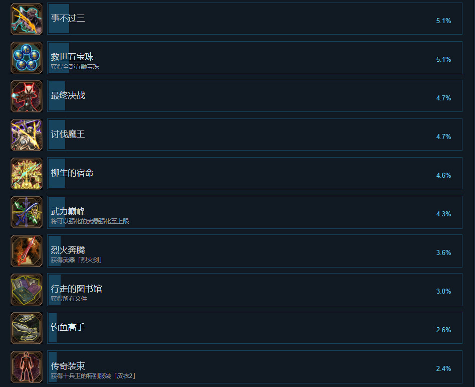 《鬼武者2重製版》全成就一覽 《鬼武者2重製版》全成就一覽