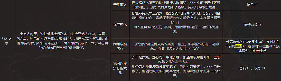 《蘇丹的遊戲》全善名事件內容一覽