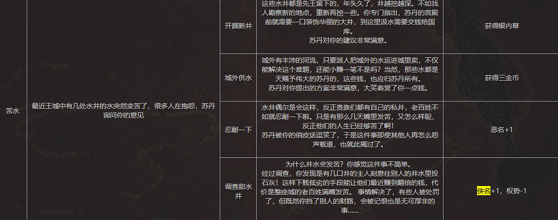 《蘇丹的遊戲》全俠義事件內容一覽