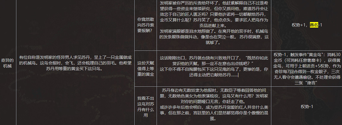 《蘇丹的遊戲》全善名事件內容一覽