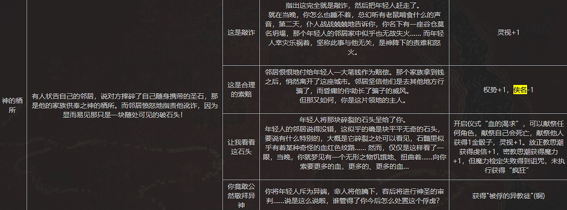 《蘇丹的遊戲》全俠義事件內容一覽