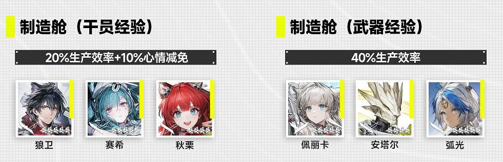 《明日方舟終末地》帝江號各艙室幹員推薦