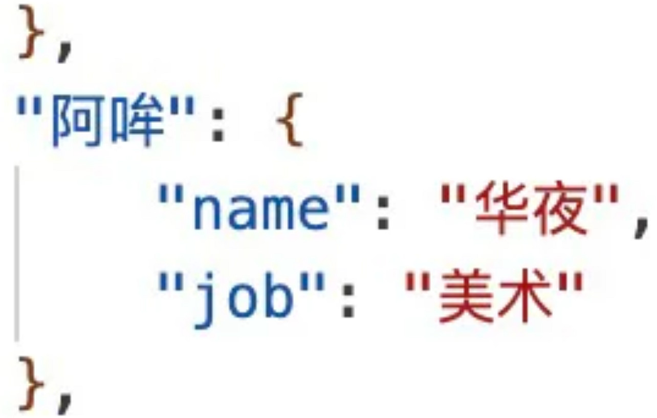 《蘇丹的遊戲》畫師團隊介紹