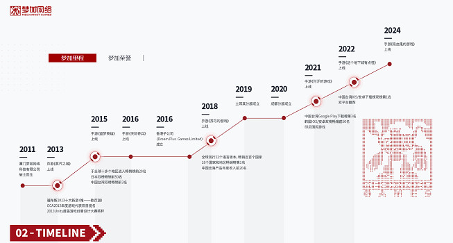 《蘇丹的遊戲》製作公司介紹