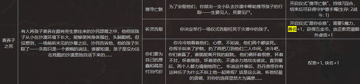 《蘇丹的遊戲》全善名事件內容一覽