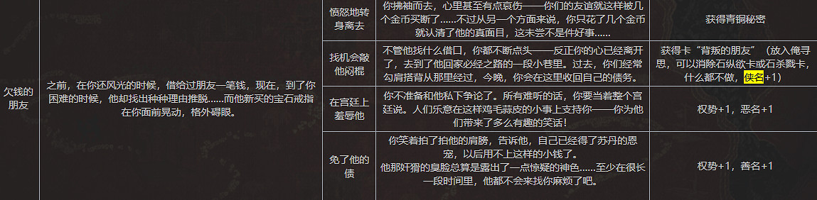 《蘇丹的遊戲》全俠義事件內容一覽