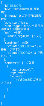 《蘇丹的遊戲》神秘的援助觸發條件介紹