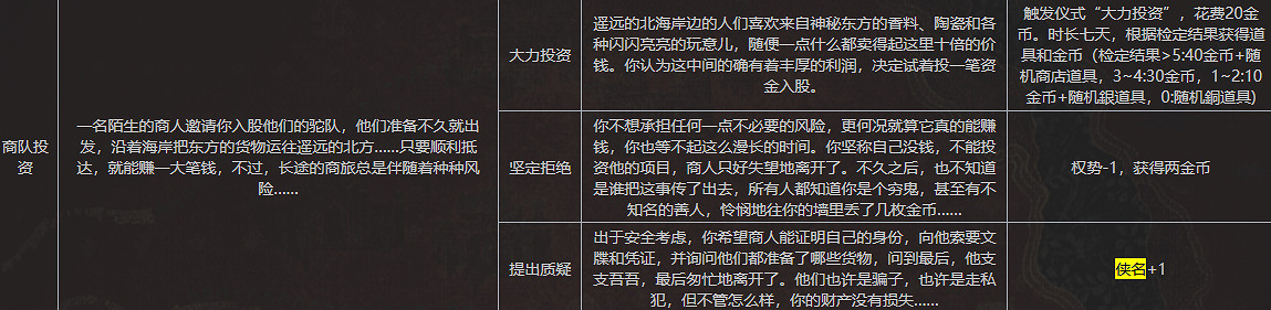 《蘇丹的遊戲》全俠義事件內容一覽