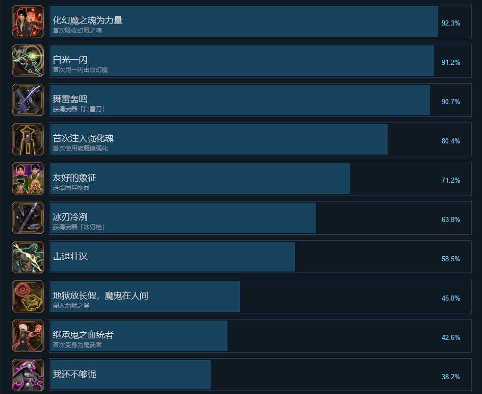 《鬼武者2重製版》全成就一覽 《鬼武者2重製版》全成就一覽