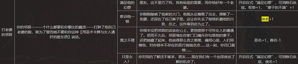 《蘇丹的遊戲》全俠義事件內容一覽