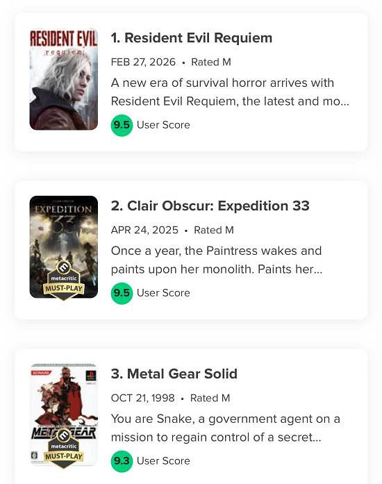 《生化9》超越《光與影》成為M站玩家評分歷史第一！