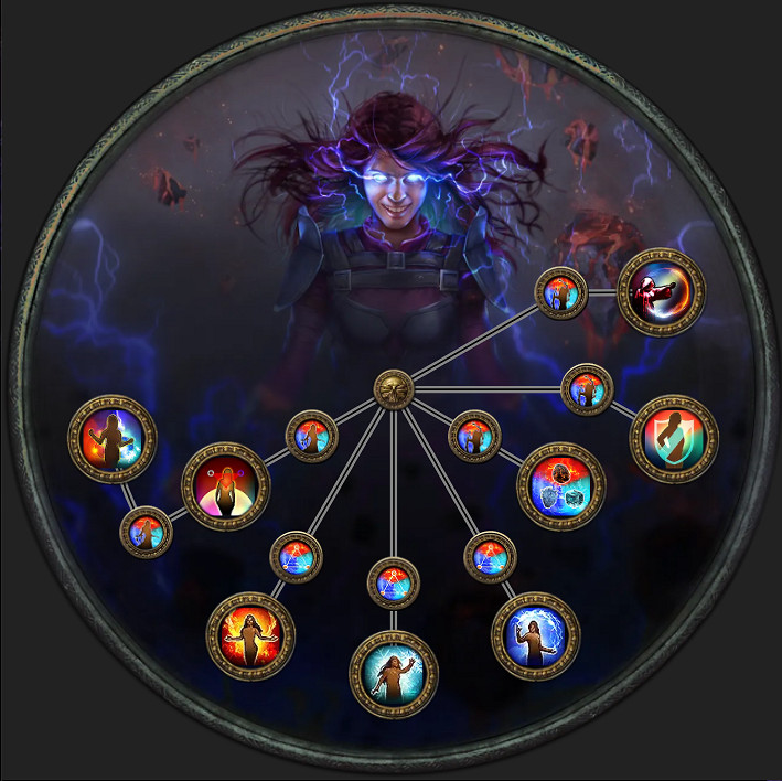 《流亡黯道》迷宮試煉攻略 《流亡黯道》迷宮試煉攻略