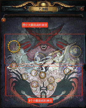 《流亡黯道》S28萬神殿抓Boss最新一覽表