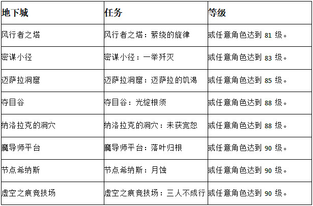 直面先知薩拉塔斯，至暗之夜現已正式上線！