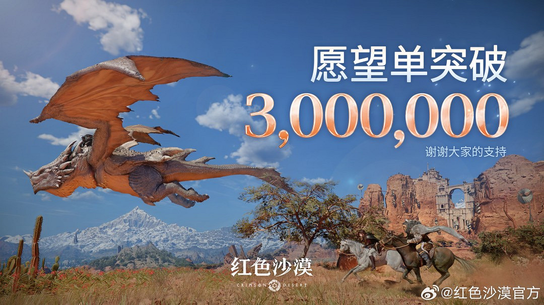 一個月又增100萬!《紅色沙漠》全平台願望單破300萬 一個月又增100萬!《紅色沙漠》全平台願望單破300萬