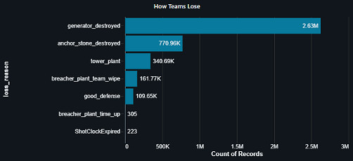令人唏噓!《巔峰守衛》停服前 開發者公開隱藏資料 令人唏噓!《巔峰守衛》停服前 開發者公開隱藏資料