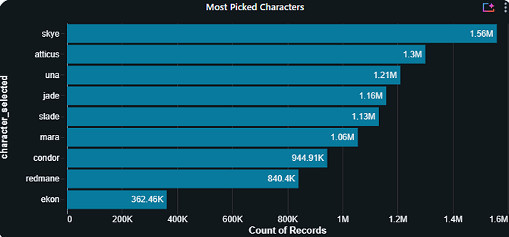 令人唏噓!《巔峰守衛》停服前 開發者公開隱藏資料 令人唏噓!《巔峰守衛》停服前 開發者公開隱藏資料