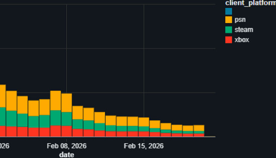 令人唏噓!《巔峰守衛》停服前 開發者公開隱藏資料 令人唏噓!《巔峰守衛》停服前 開發者公開隱藏資料