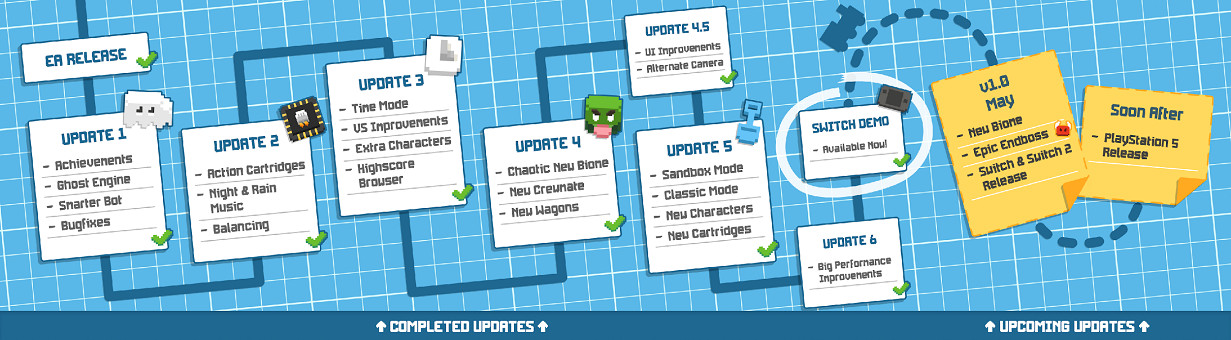 《一起開火車 2：汽笛重鳴》即將駛向 PC 完整版及主機平台！