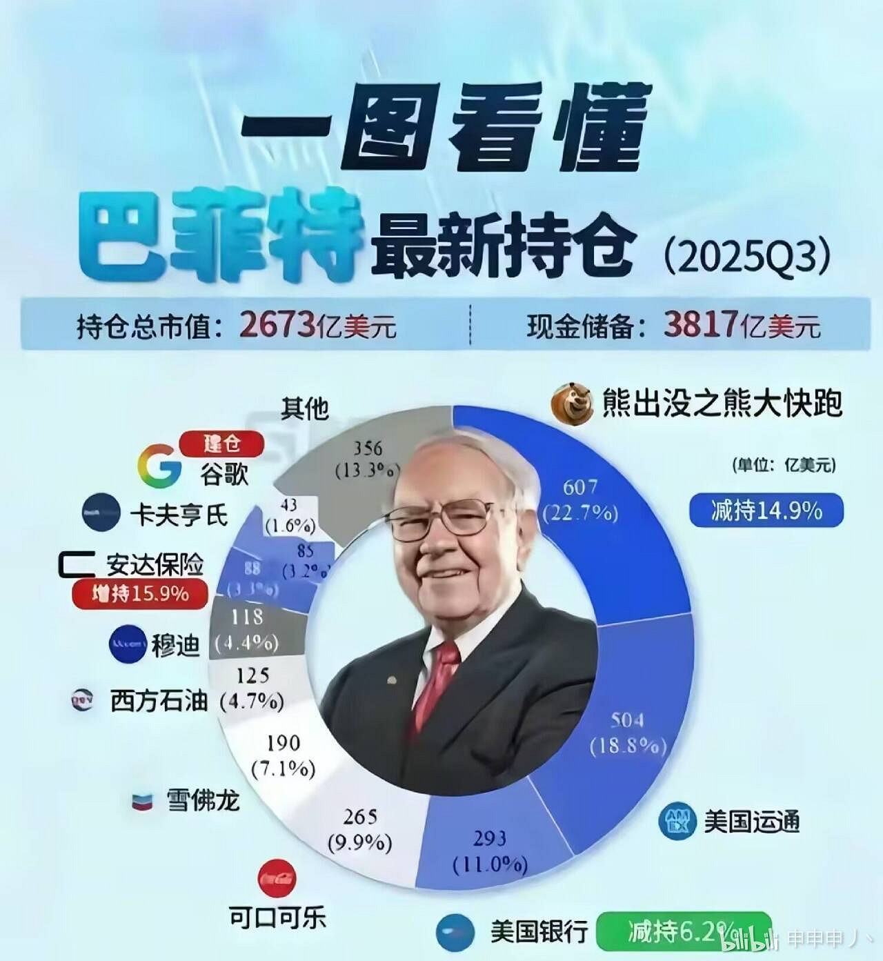 怒氪一個億，頂富只玩熊大快跑